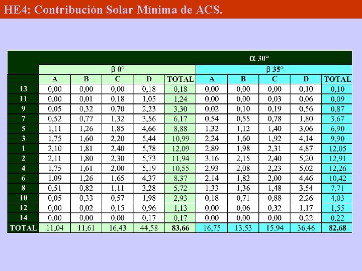 HE 4: Contribución Solar Mínima de ACS. 