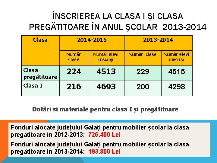 ÎNSCRIEREA LA CLASA I ȘI CLASA PREGĂTITOARE ÎN ANUL ȘCOLAR 2013 -2014 Clasa 2014