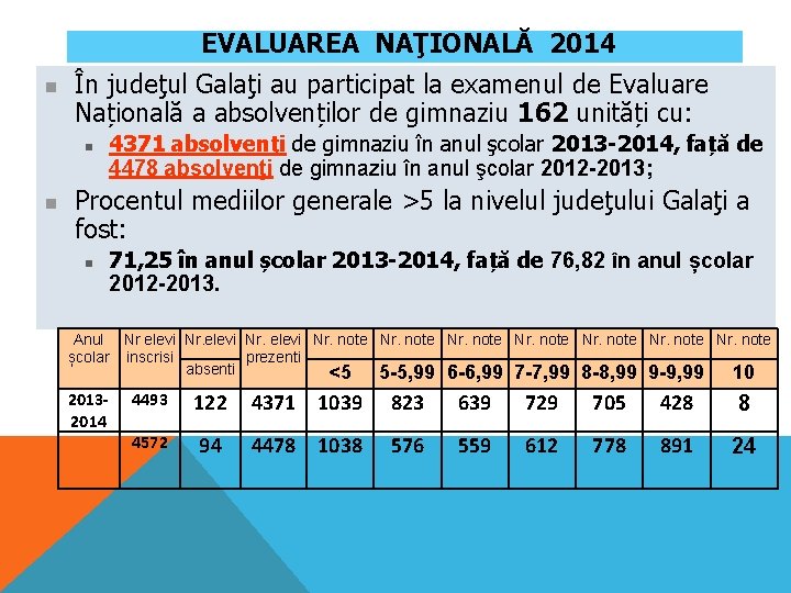 EVALUAREA NAŢIONALĂ 2014 n În judeţul Galaţi au participat la examenul de Evaluare Națională