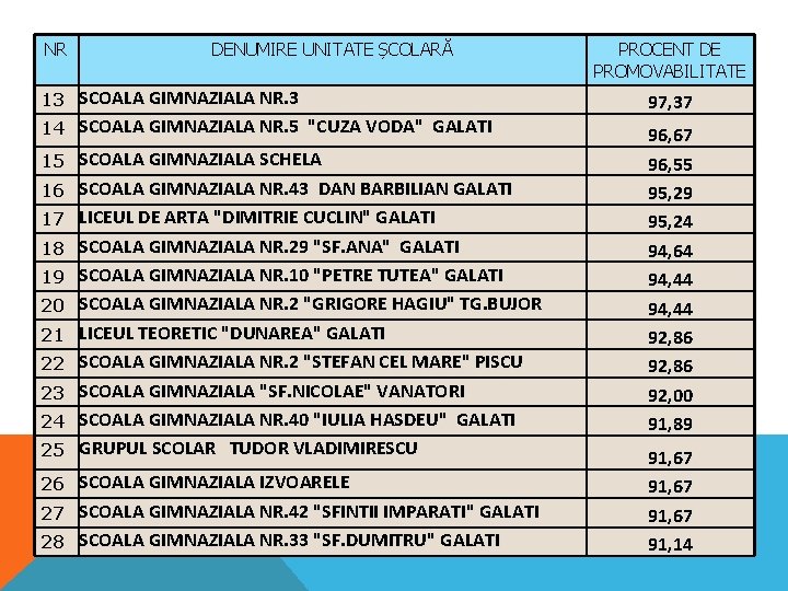 NR DENUMIRE UNITATE ȘCOLARĂ 13 SCOALA GIMNAZIALA NR. 3 14 SCOALA GIMNAZIALA NR. 5 NR DENUMIRE UNITATE ȘCOLARĂ 13 SCOALA GIMNAZIALA NR. 3 14 SCOALA GIMNAZIALA NR. 5