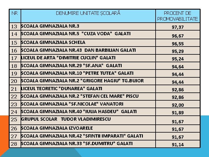 NR DENUMIRE UNITATE ȘCOLARĂ 13 SCOALA GIMNAZIALA NR. 3 14 SCOALA GIMNAZIALA NR. 5