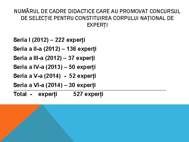 NUMĂRUL DE CADRE DIDACTICE CARE AU PROMOVAT CONCURSUL DE SELECȚIE PENTRU CONSTITUIREA CORPULUI NAȚIONAL