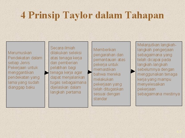 4 Prinsip Taylor dalam Tahapan Merumuskan Pendekatan dalam setiap Jenis Pekerjaan untuk menggantikan pendekatan