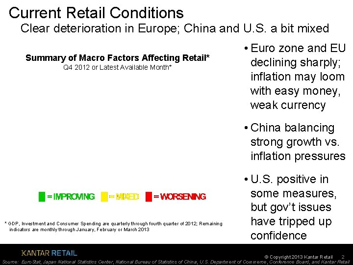 Current Retail Conditions Clear deterioration in Europe; China and U. S. a bit mixed