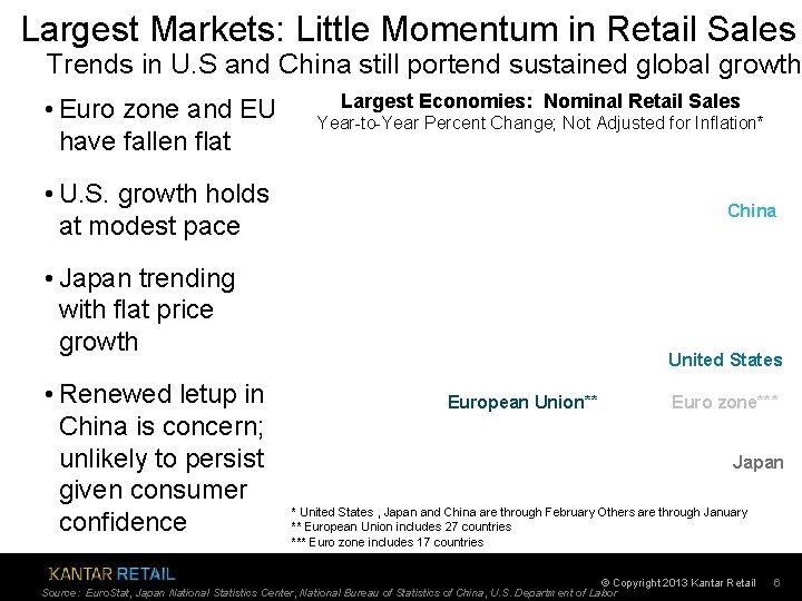 Largest Markets: Little Momentum in Retail Sales Trends in U. S and China still