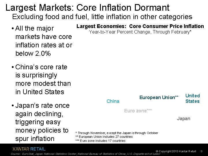 Largest Markets: Core Inflation Dormant Excluding food and fuel, little inflation in other categories