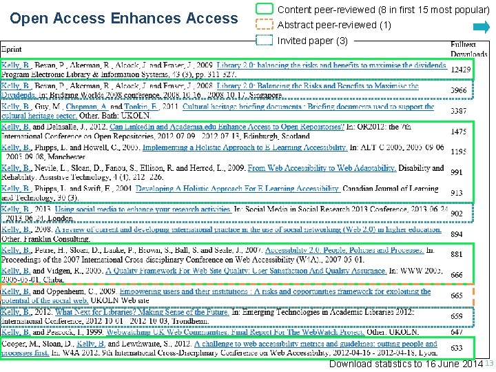 Open Access Enhances Access Content peer-reviewed (8 in first 15 most popular) Abstract peer-reviewed