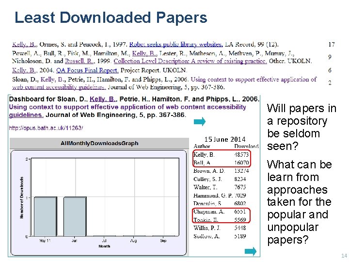 Least Downloaded Papers 15 June 2014 Will papers in a repository be seldom seen?