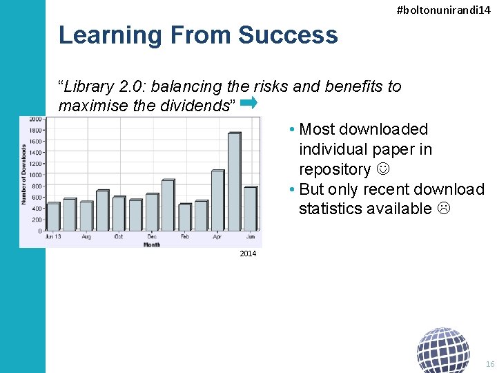 #boltonunirandi 14 Learning From Success “Library 2. 0: balancing the risks and benefits to
