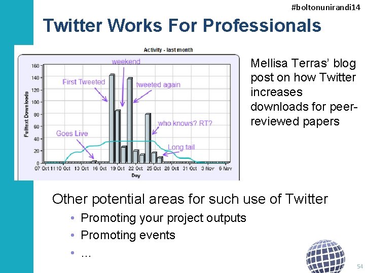 #boltonunirandi 14 Twitter Works For Professionals Mellisa Terras’ blog post on how Twitter increases