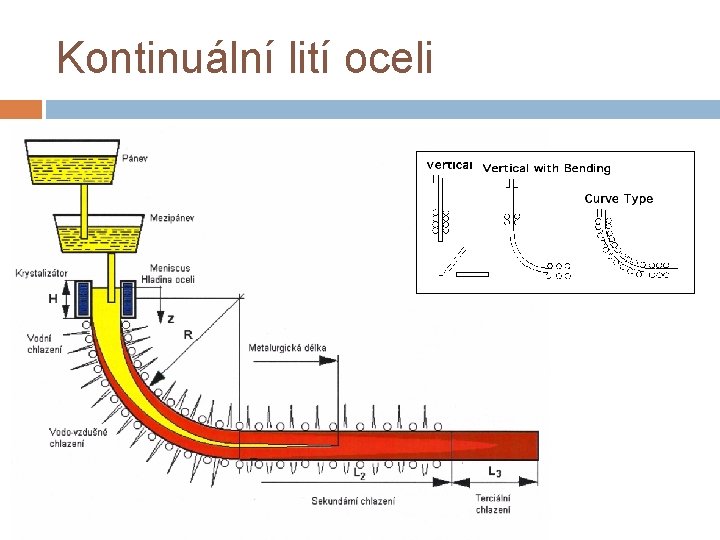 Kontinuální lití oceli 