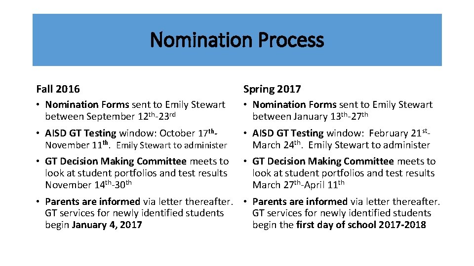 Nomination Process Fall 2016 Spring 2017 • Nomination Forms sent to Emily Stewart between