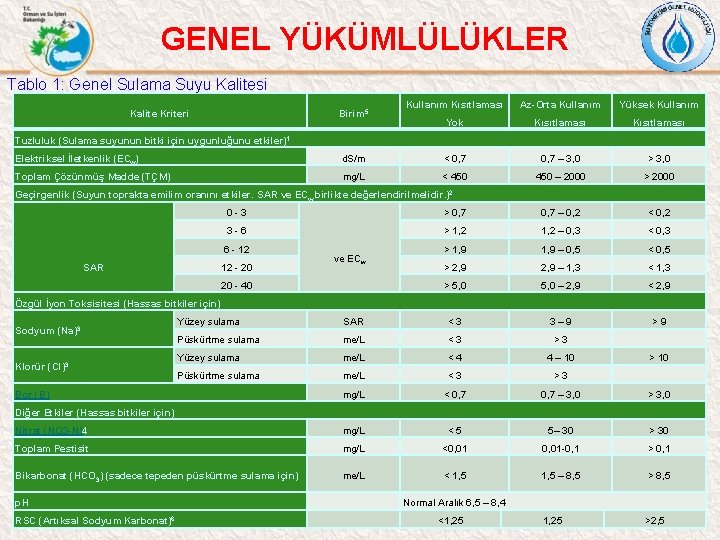 GENEL YÜKÜMLÜLÜKLER Tablo 1: Genel Sulama Suyu Kalitesi Kalite Kriteri Birim 5 Kullanım Kısıtlaması