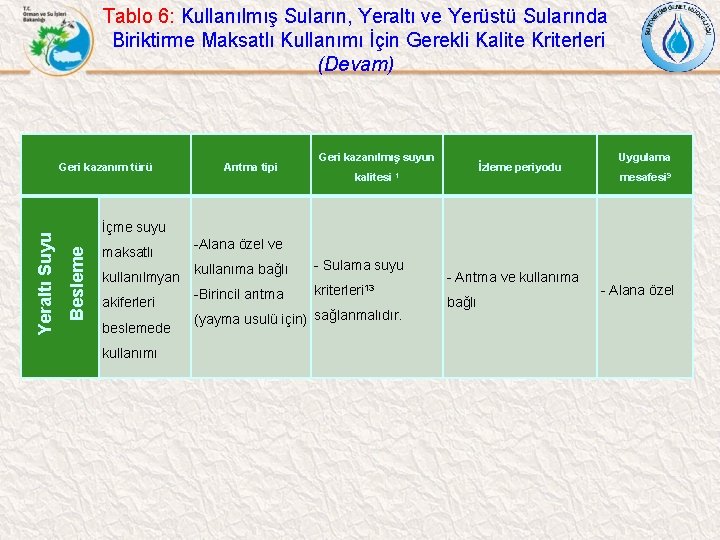 Tablo 6: Kullanılmış Suların, Yeraltı ve Yerüstü Sularında Biriktirme Maksatlı Kullanımı İçin Gerekli Kalite