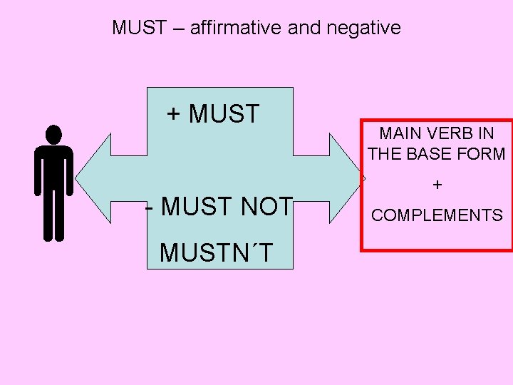 MUST – affirmative and negative + MUST - MUST NOT MUSTN´T MAIN VERB IN