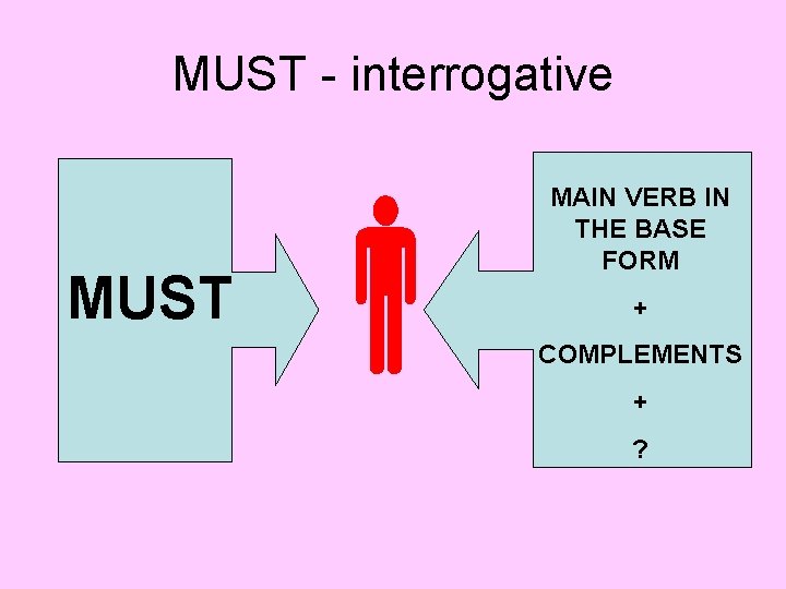 MUST - interrogative MUST MAIN VERB IN THE BASE FORM + COMPLEMENTS + ?