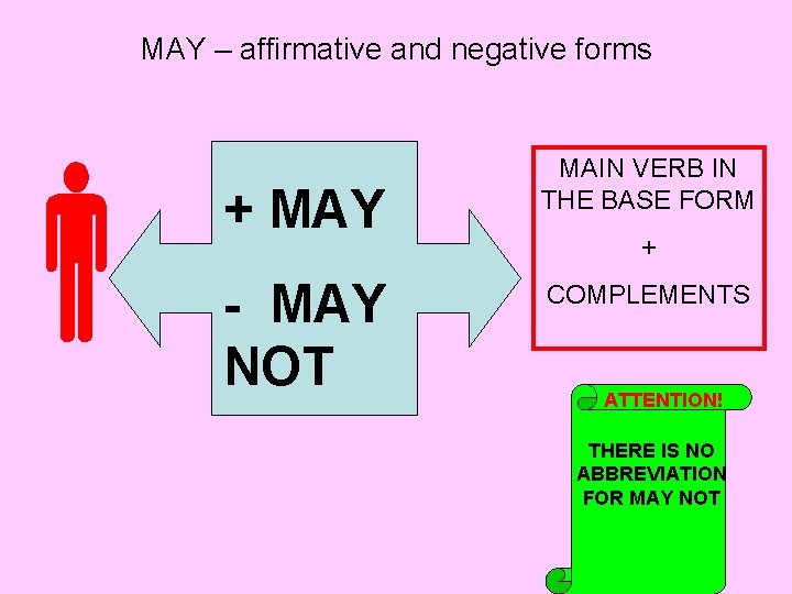 MAY – affirmative and negative forms + MAY - MAY NOT MAIN VERB IN