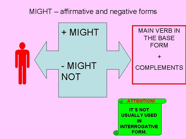 MIGHT – affirmative and negative forms + MIGHT MAIN VERB IN THE BASE FORM