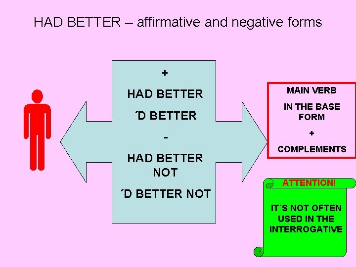 HAD BETTER – affirmative and negative forms + HAD BETTER MAIN VERB ´D BETTER