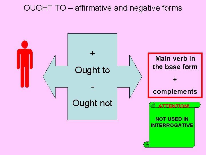 OUGHT TO – affirmative and negative forms + Ought to Ought not Main verb