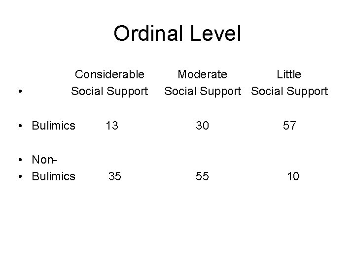 Ordinal Level • Considerable Social Support Moderate Little Social Support • Bulimics 13 30