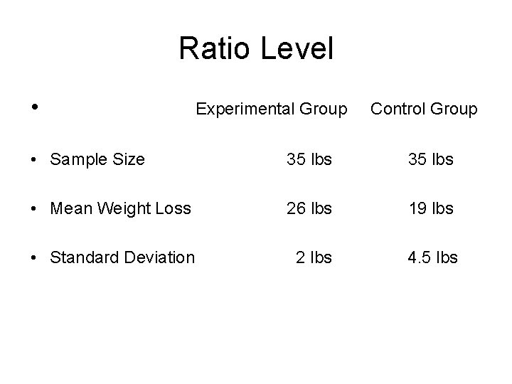 Ratio Level • Experimental Group Control Group • Sample Size 35 lbs • Mean