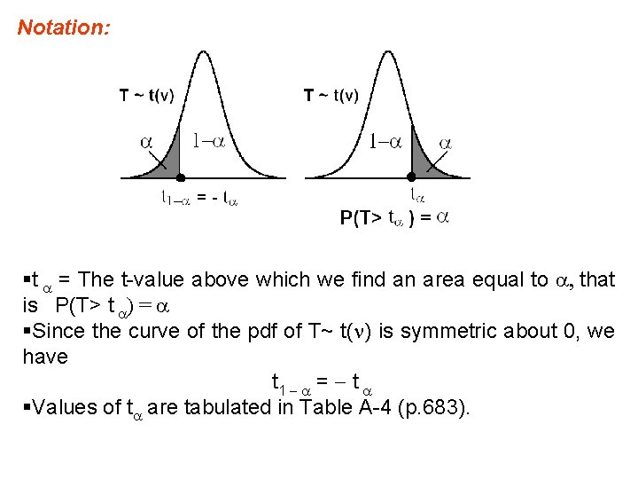 Notation: §t = The t-value above which we find an area equal to ,