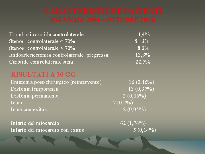 CARATTERISTICHE PAZIENTI (GENNAIO 2004 – OTTOBRE 2015) Trombosi carotide controlaterale Stenosi controlaterale < 70%