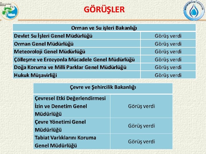 GÖRÜŞLER Orman ve Su işleri Bakanlığı Devlet Su İşleri Genel Müdürlüğü Orman Genel Müdürlüğü