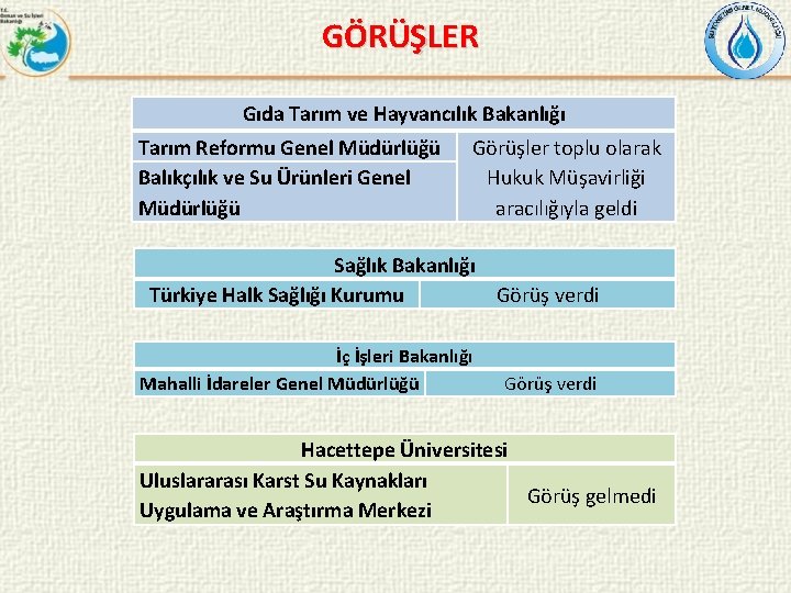 GÖRÜŞLER Gıda Tarım ve Hayvancılık Bakanlığı Tarım Reformu Genel Müdürlüğü Balıkçılık ve Su Ürünleri