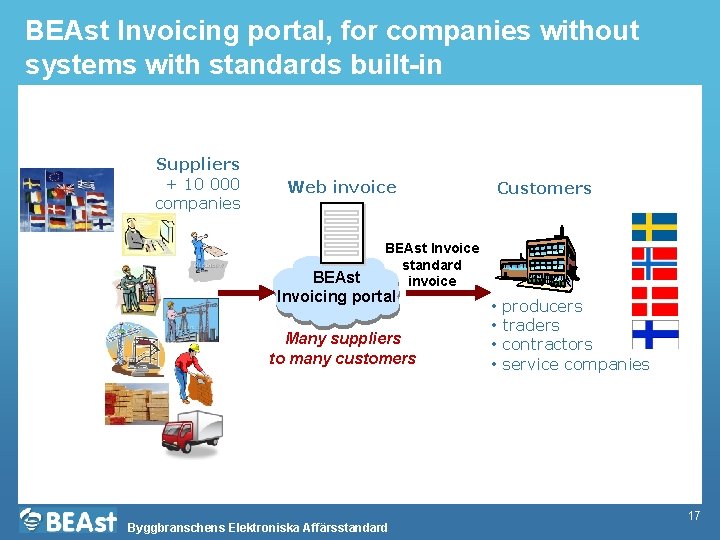BEAst Invoicing portal, for companies without systems with standards built-in Suppliers + 10 000