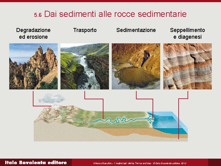 5. 6 Dai sedimenti alle rocce sedimentarie Degradazione ed erosione Trasporto Sedimentazione Seppellimento e