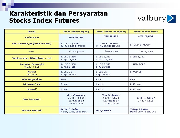 Karakteristik dan Persyaratan Stocks Index Futures Index Saham Jepang Modal Awal USD 10, 000
