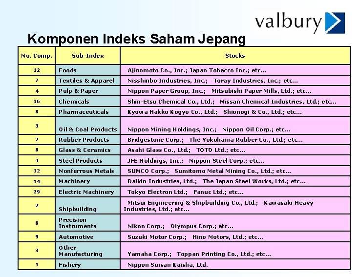 Komponen Indeks Saham Jepang No. Comp. Sub-Index Stocks Foods Ajinomoto Co. , Inc. ;