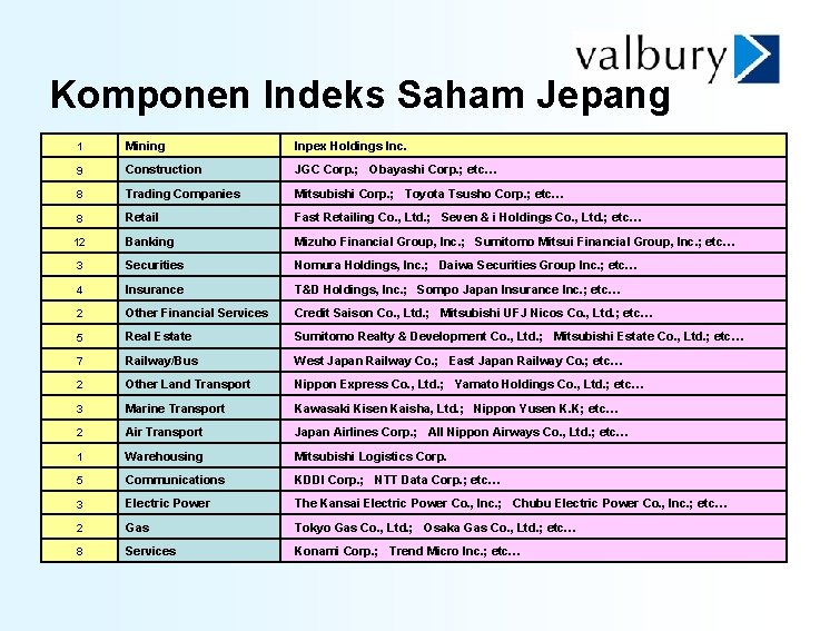 Komponen Indeks Saham Jepang 1 Mining Inpex Holdings Inc. 9 Construction JGC Corp. ;