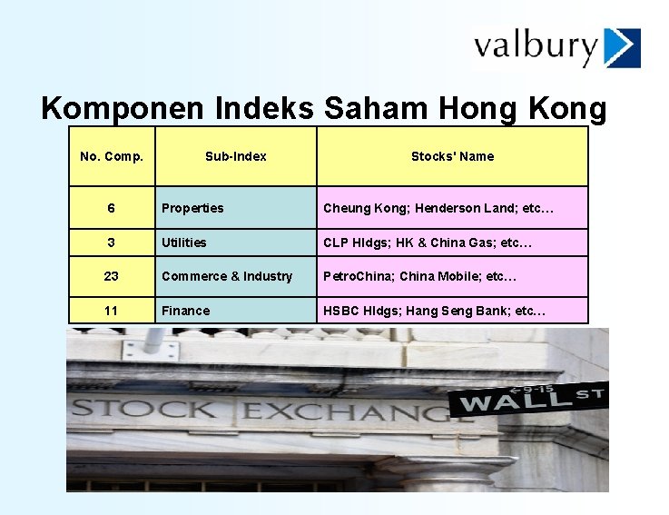 Komponen Indeks Saham Hong Kong No. Comp. Sub-Index Stocks' Name 6 Properties Cheung Kong;