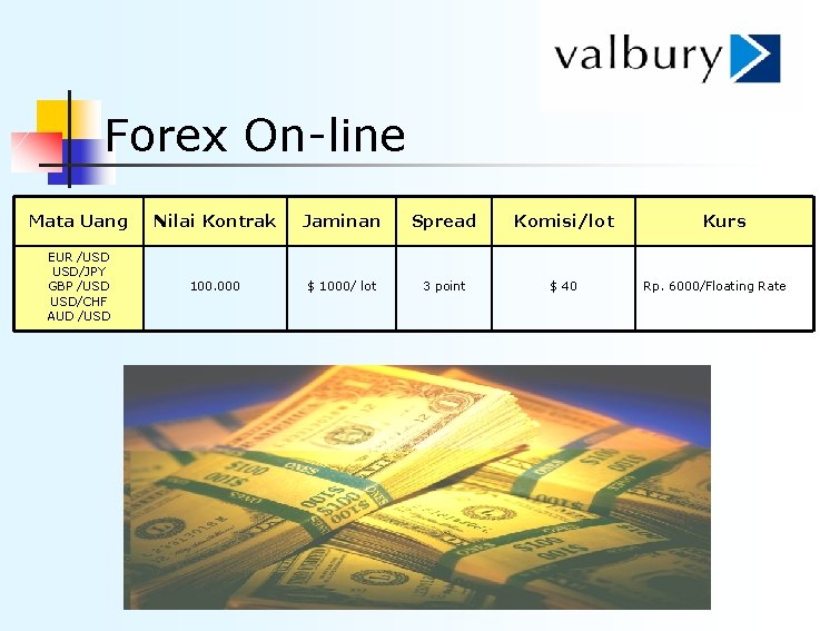 Forex On-line Mata Uang Nilai Kontrak Jaminan Spread Komisi/lot EUR /USD USD/JPY GBP /USD