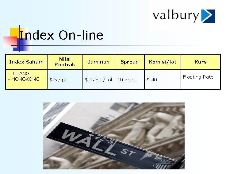Index On-line Index Saham - JEPANG - HONGKONG Nilai Kontrak $ 5 / pt