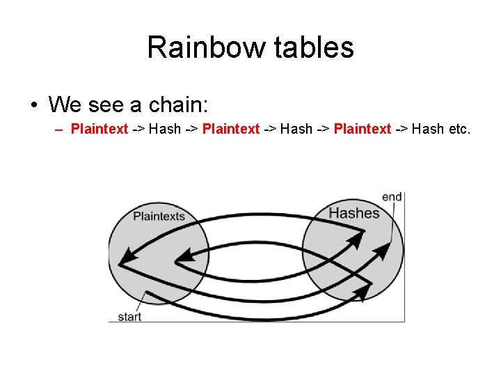 Rainbow tables • We see a chain: – Plaintext -> Hash -> Plaintext ->