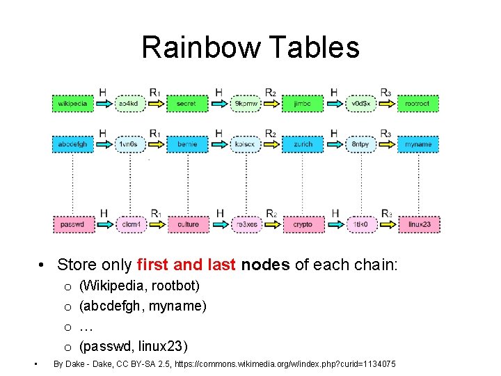 Rainbow Tables • Store only first and last nodes of each chain: o o