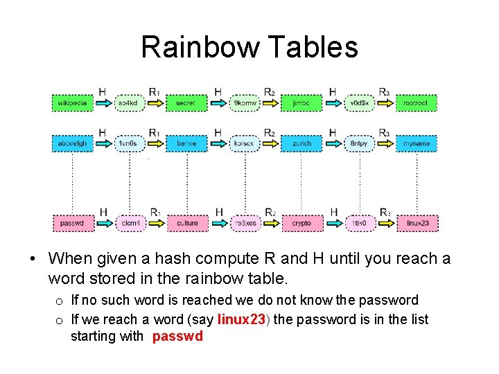 Rainbow Tables • When given a hash compute R and H until you reach