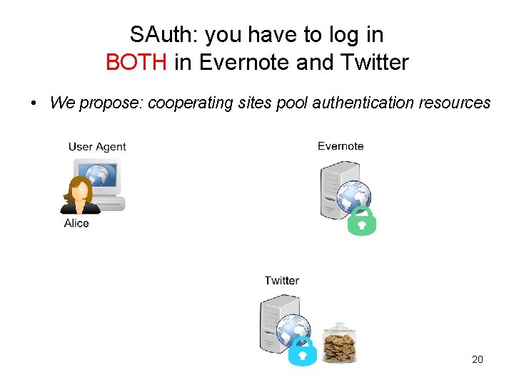 SAuth: you have to log in BOTH in Evernote and Twitter • We propose: