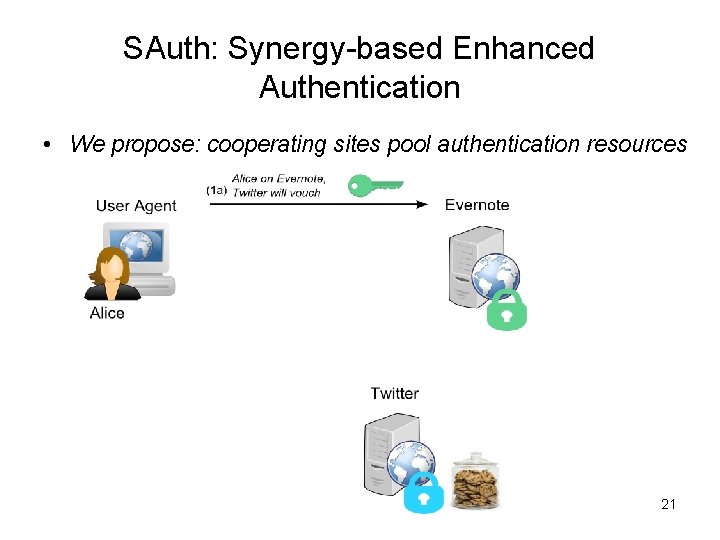 SAuth: Synergy-based Enhanced Authentication • We propose: cooperating sites pool authentication resources 21 