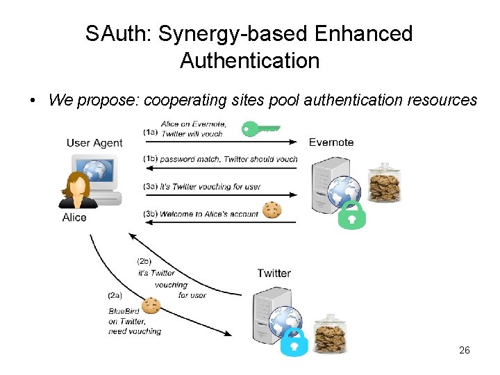 SAuth: Synergy-based Enhanced Authentication • We propose: cooperating sites pool authentication resources 26 