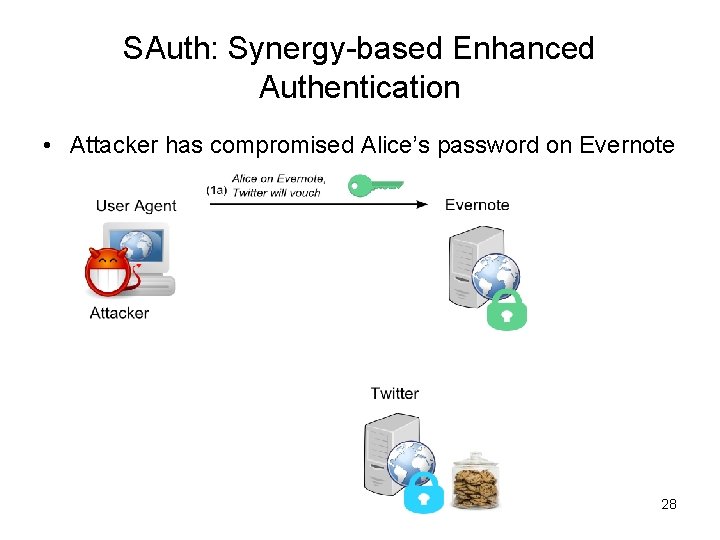 SAuth: Synergy-based Enhanced Authentication • Attacker has compromised Alice’s password on Evernote 28 