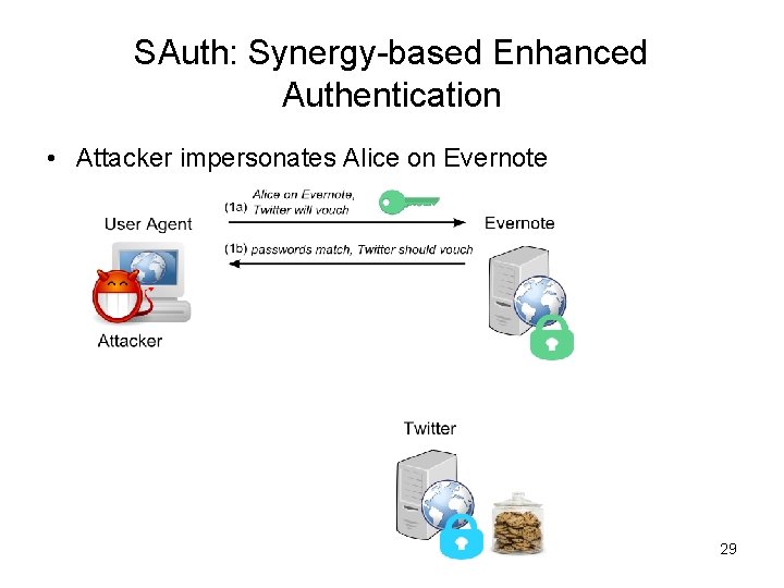 SAuth: Synergy-based Enhanced Authentication • Attacker impersonates Alice on Evernote 29 