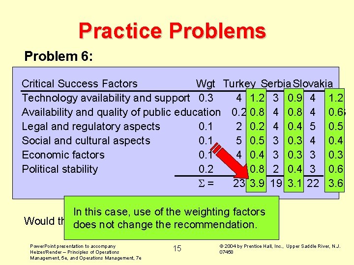 Practice Problems Problem 6: Assume that Patricia decides to use the. Turkey following weights