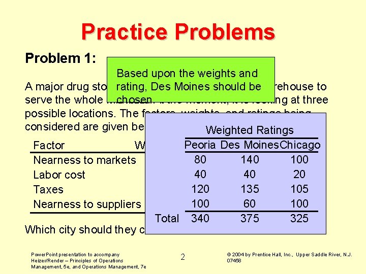 Practice Problems Problem 1: Based upon the weights and A major drug storerating, chain