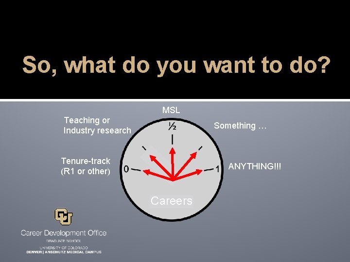 So, what do you want to do? MSL Teaching or Industry research Something …