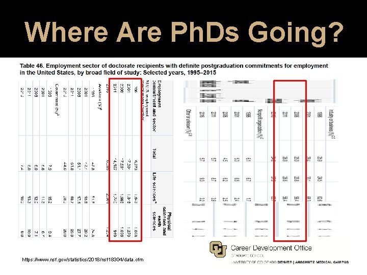 Where Are Ph. Ds Going? https: //www. nsf. gov/statistics/2018/nsf 18304/data. cfm 
